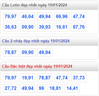 Cầu loto đẹp MB ngày 19-01-2024