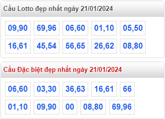 Cầu loto đẹp MB ngày 21-01-2024