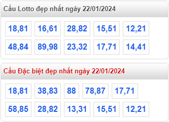 Cầu loto đẹp MB ngày 22-01-2024