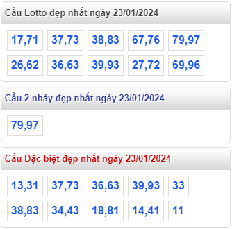 Cầu loto đẹp MB ngày 23-01-2024