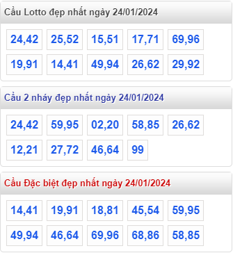 Cầu loto đẹp MB ngày 24-01-2024