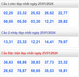 Cầu loto đẹp MB ngày 25-01-2024