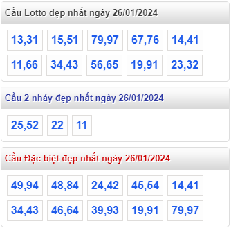 Cầu loto đẹp MB ngày 26-01-2024