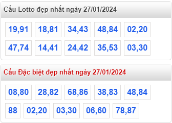 Cầu loto đẹp MB ngày 27-01-2024