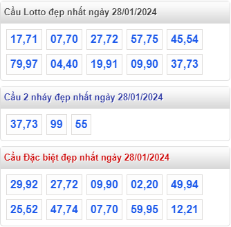Cầu loto đẹp MB ngày 28-01-2024