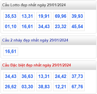 Cầu loto đẹp MB ngày 29-01-2024