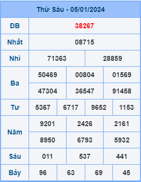 Kết Quả Soi Cầu XSMB 06-01-2024