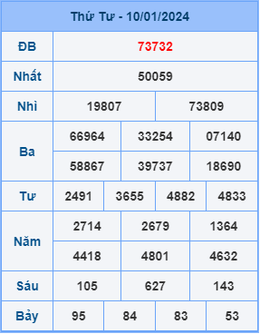 Kết Quả Soi Cầu XSMB 11-01-2024