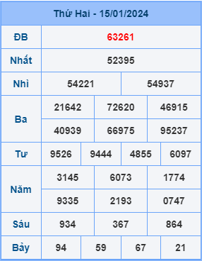 Kết Quả Soi Cầu XSMB 16-01-2024