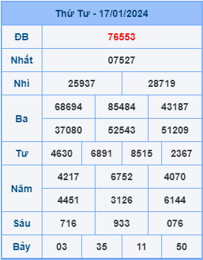Kết Quả Soi Cầu XSMB 18-01-2024