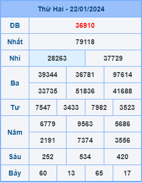 Kết Quả Soi Cầu XSMB 23-01-2024