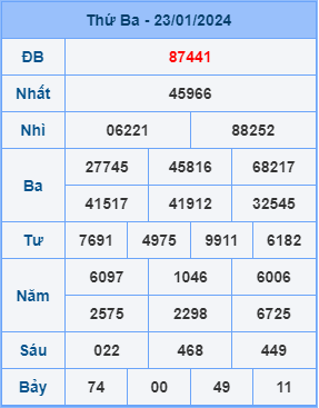 Kết Quả Soi Cầu XSMB 24-01-2024