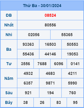 Kết Quả Soi Cầu XSMB 31-01-2024