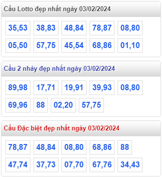 Cầu loto đẹp MB ngày 03-02-2024