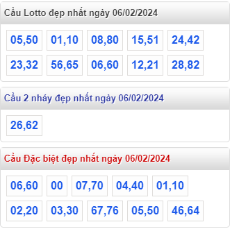 Cầu loto đẹp MB ngày 06-02-2024