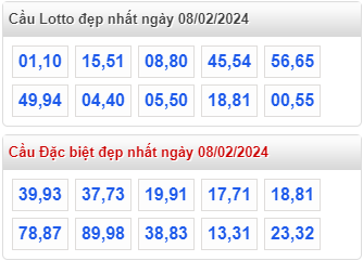 Cầu loto đẹp MB ngày 08-02-2024