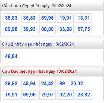 Cầu loto đẹp MB ngày 09-02-2024