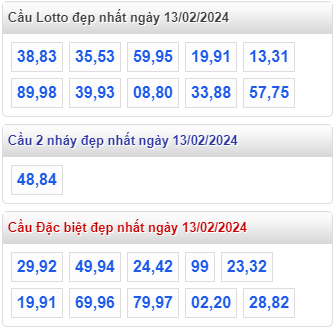 Cầu loto đẹp MB ngày 10-02-2024