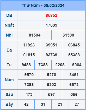 Kết Quả Soi Cầu XSMB 13-02-2024