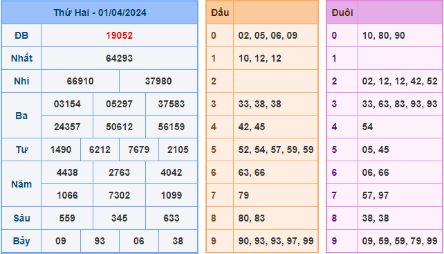 Kết Quả Soi Cầu XSMB 02-04-2024