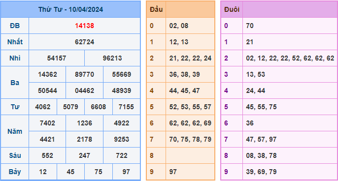 Kết Quả Soi Cầu XSMB 11-04-2024