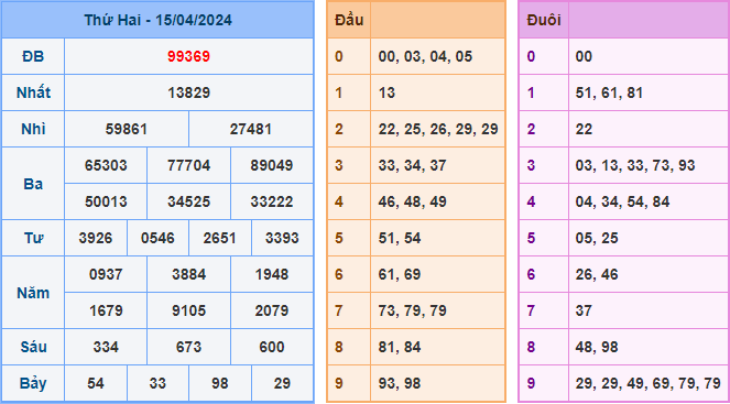 Kết Quả Soi Cầu XSMB 16-04-2024