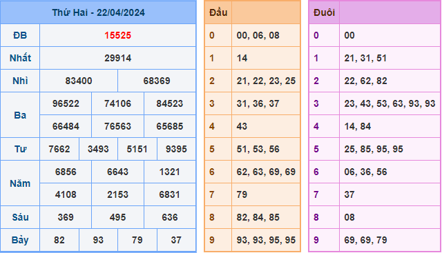 Kết Quả Soi Cầu XSMB 23-04-2024
