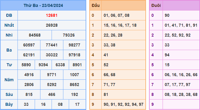 Kết Quả Soi Cầu XSMB 24-04-2024