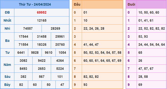 Kết Quả Soi Cầu XSMB 25-04-2024