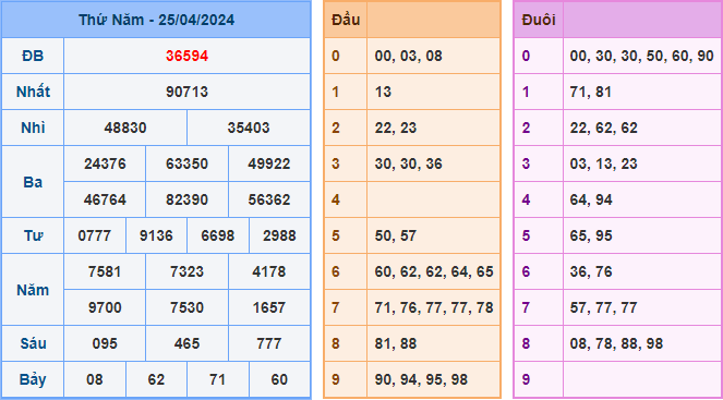 Kết Quả Soi Cầu XSMB 26-04-2024