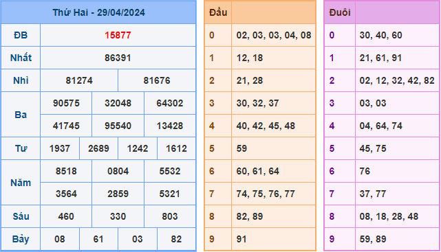 Kết Quả Soi Cầu XSMB 30-04-2024