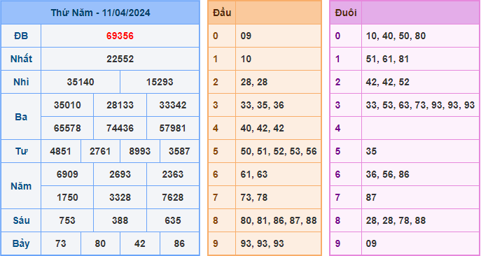 Soi cầu XSMB 12-04-2024