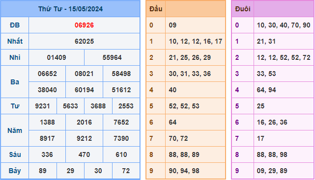 Kết Quả Soi Cầu XSMB 16-05-2024