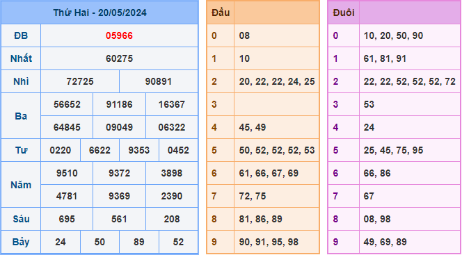 Kết Quả Soi Cầu XSMB 21-05-2024