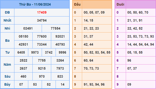 Kết Quả Soi Cầu XSMB 12-06-2024