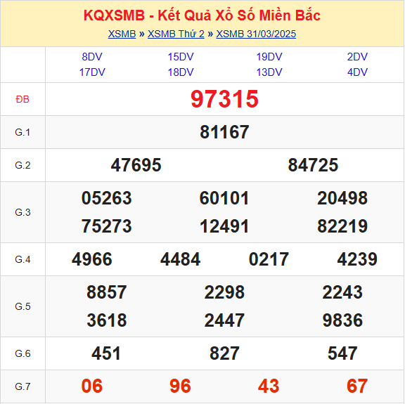 Kết Quả Soi Cầu XSMB 01-04-2025