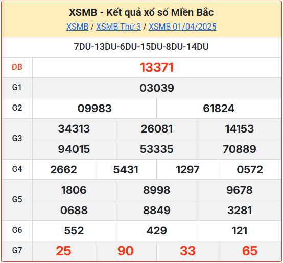Kết Quả Soi Cầu XSMB 02-04-2025
