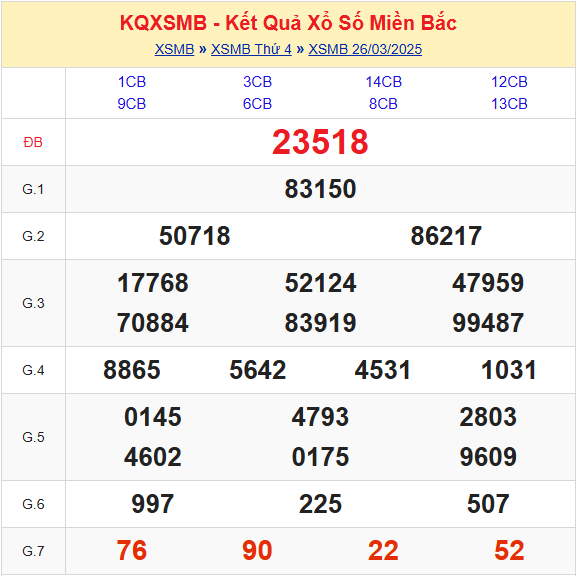 Kết Quả Soi Cầu XSMB 27-03-2025