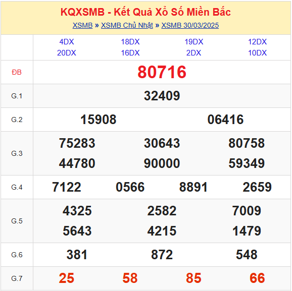 Kết Quả Soi Cầu XSMB 31-03-2025