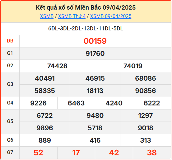 Kết Quả Soi Cầu XSMB 10-04-2025