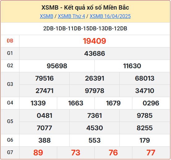 Kết Quả Soi Cầu XSMB 17-04-2025