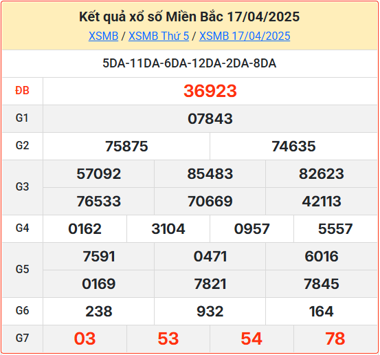Kết Quả Soi Cầu XSMB 18-04-2025