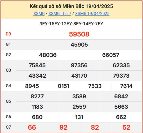 Kết Quả Soi Cầu XSMB 20-04-2025