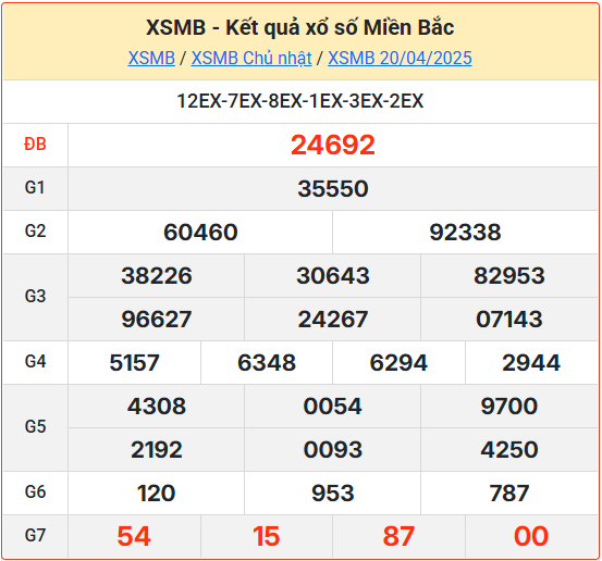 Kết Quả Soi Cầu XSMB 21-04-2025