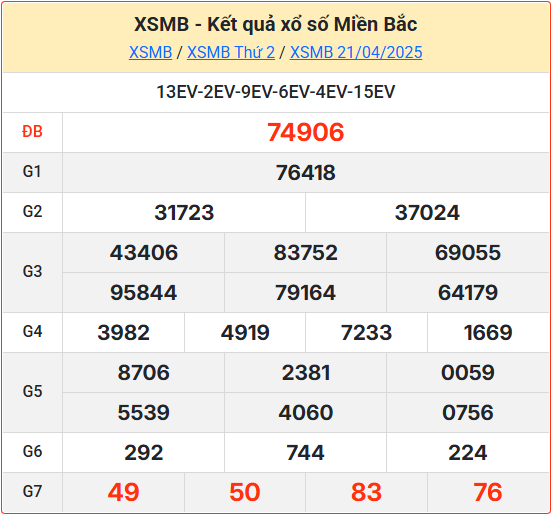 Kết Quả Soi Cầu XSMB 22-04-2025