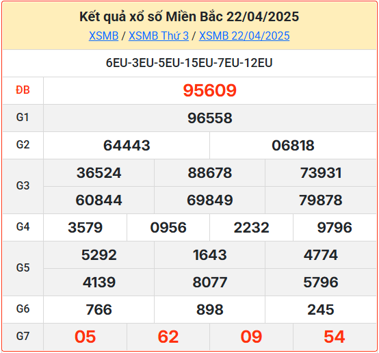 Kết Quả Soi Cầu XSMB 23-04-2025