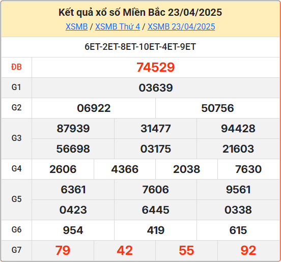 Kết Quả Soi Cầu XSMB 24-04-2025
