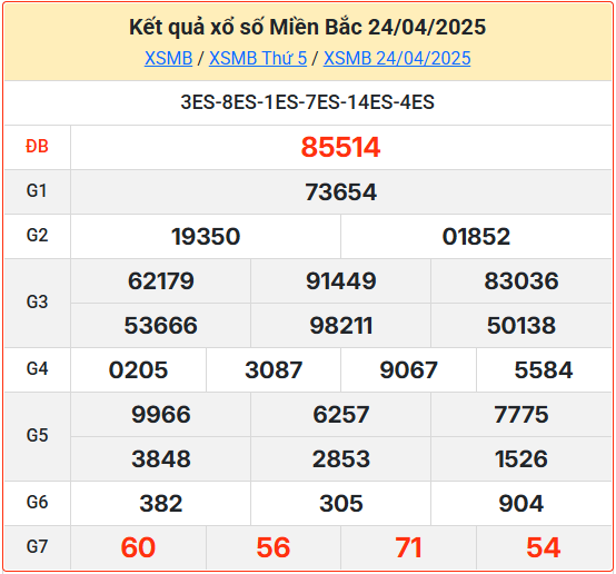 Kết Quả Soi Cầu XSMB 25-04-2025