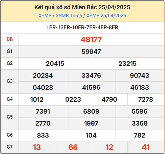 Kết Quả Soi Cầu XSMB 26-04-2025