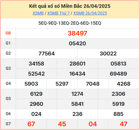 Kết Quả Soi Cầu XSMB 27-04-2025